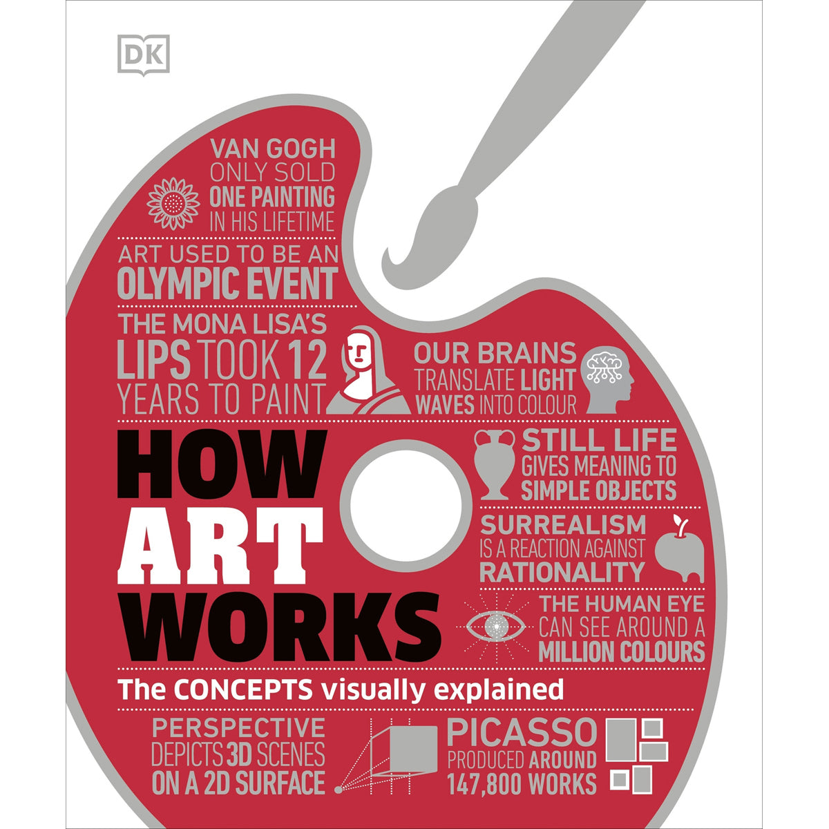 How Art Works: The Concepts Visually Explained