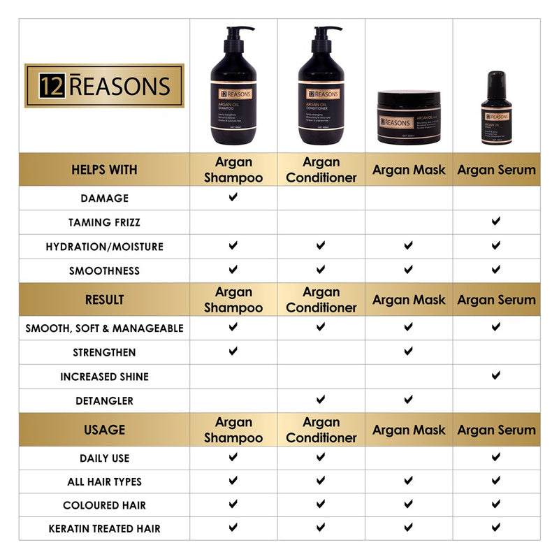 12Reasons Argan Oil Hair Treatment 250mL