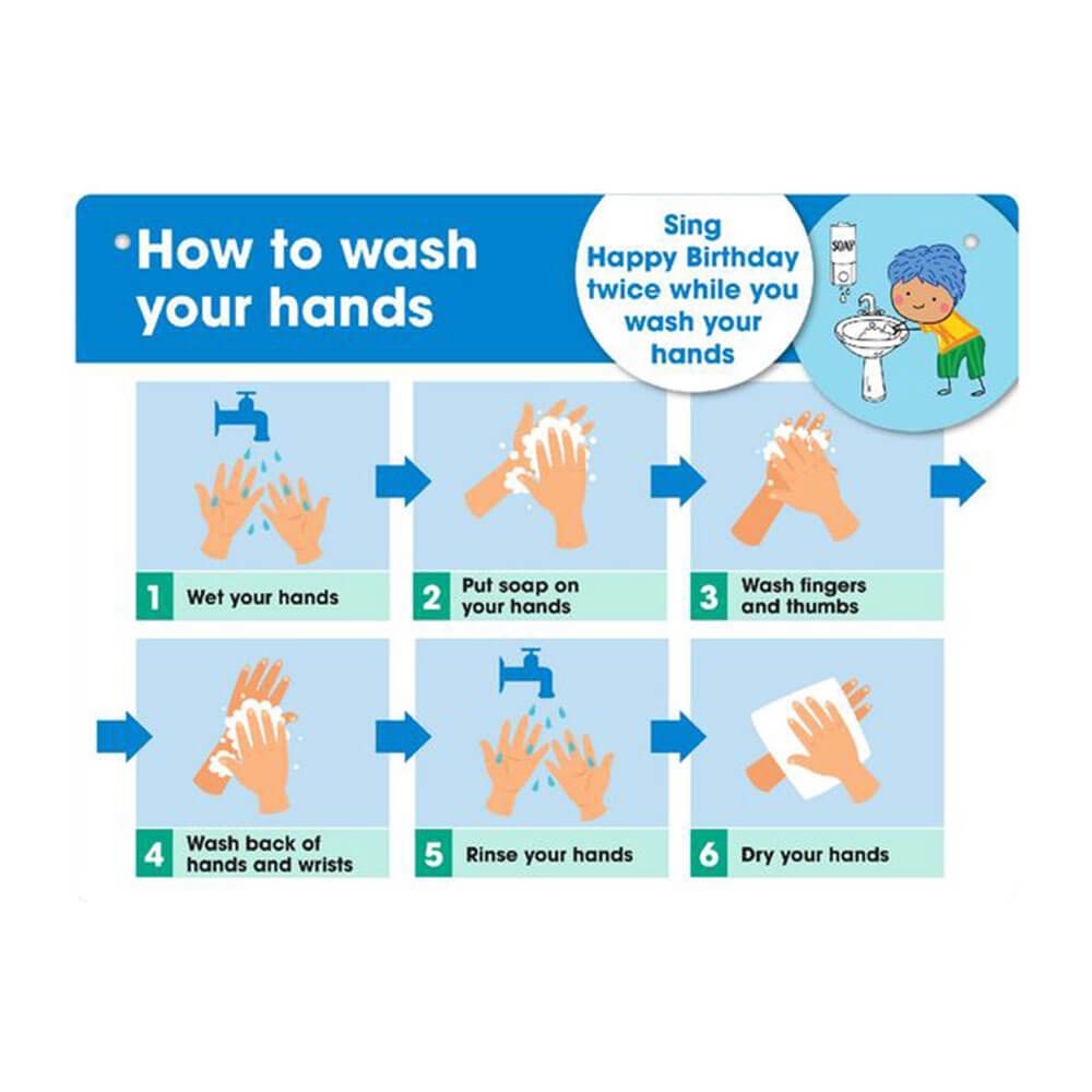 Durus How To Wash Hands Wall Sign (Blue/White)