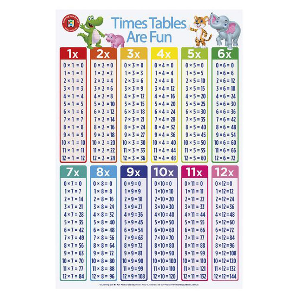 Times Tables are Fun Poster